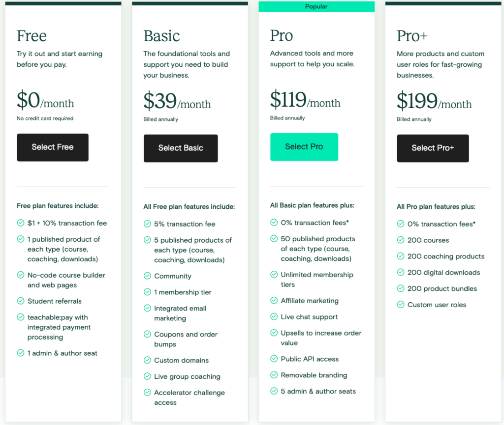 Teachable Review:  Pricing Plan